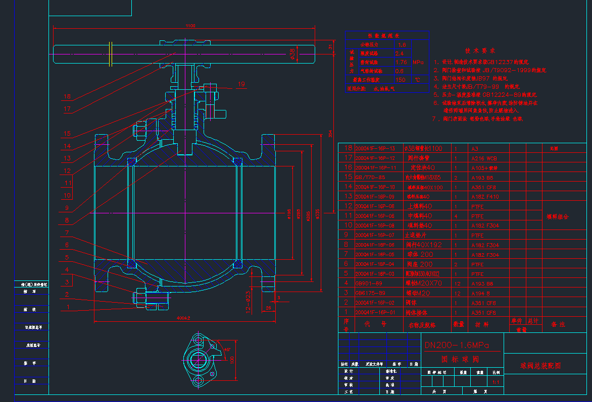 (gu)(bio)yDN200CADD